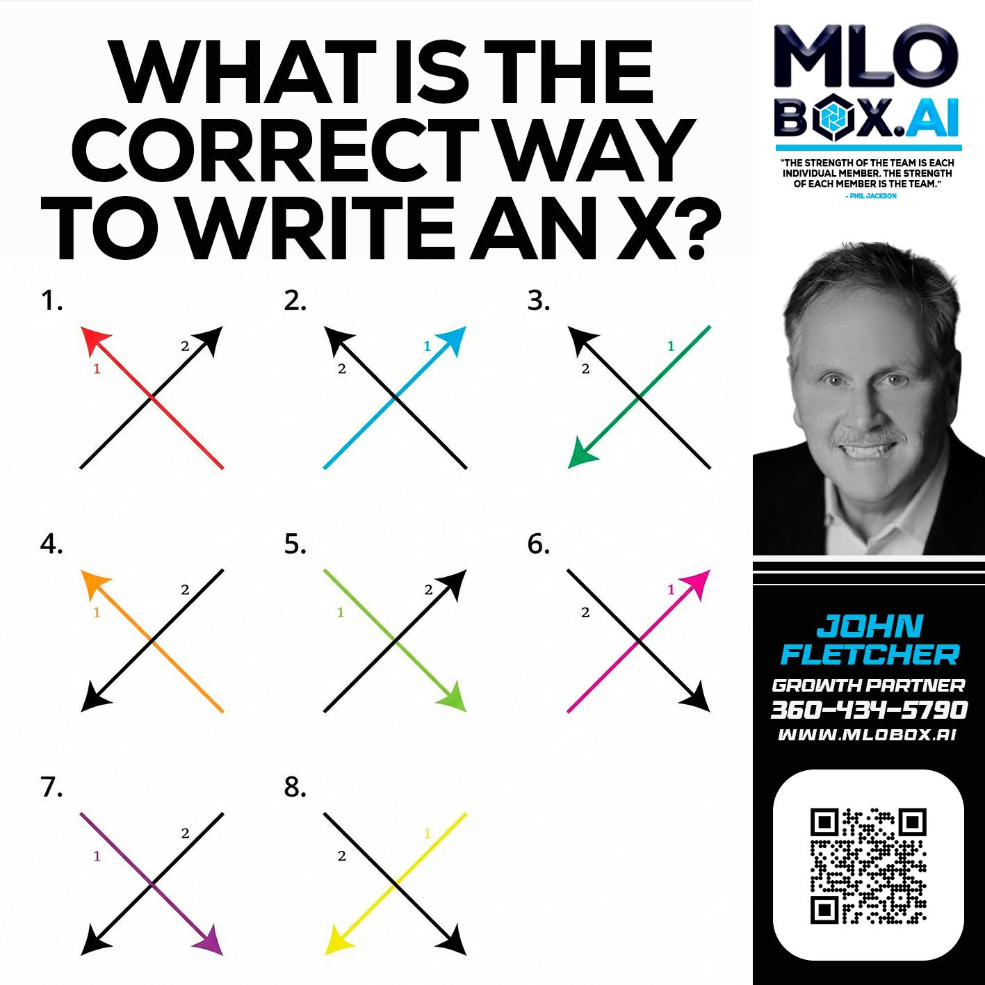 WHAT IS THE CORRECT WAY - John Fletcher -Senior Mortgage Loan Officer