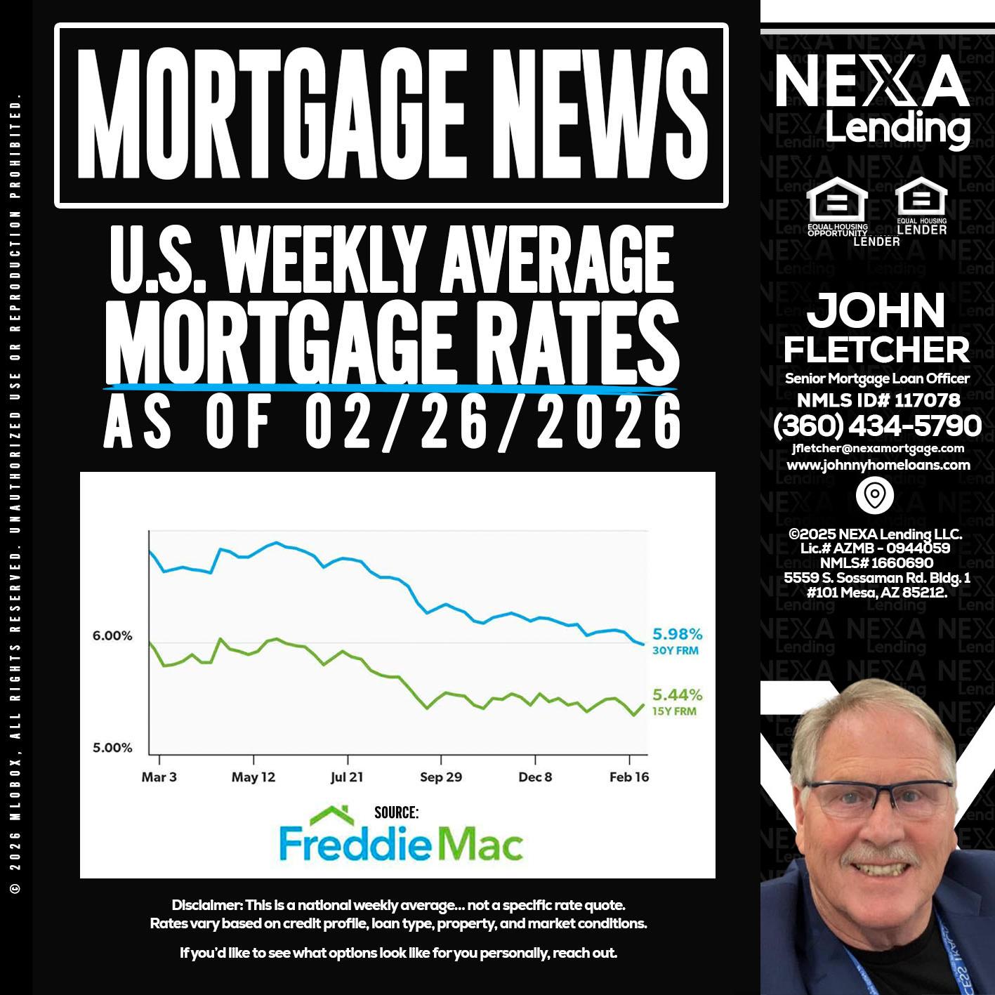 mortgage news - John Fletcher -Senior Mortgage Loan Officer